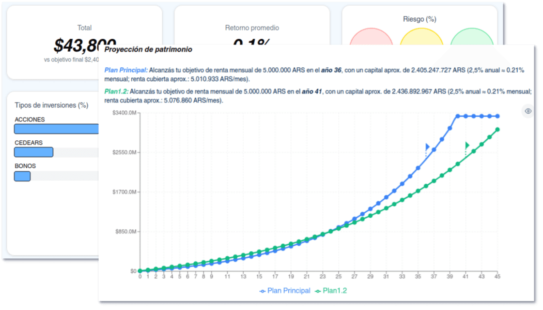Planificando con GERAS